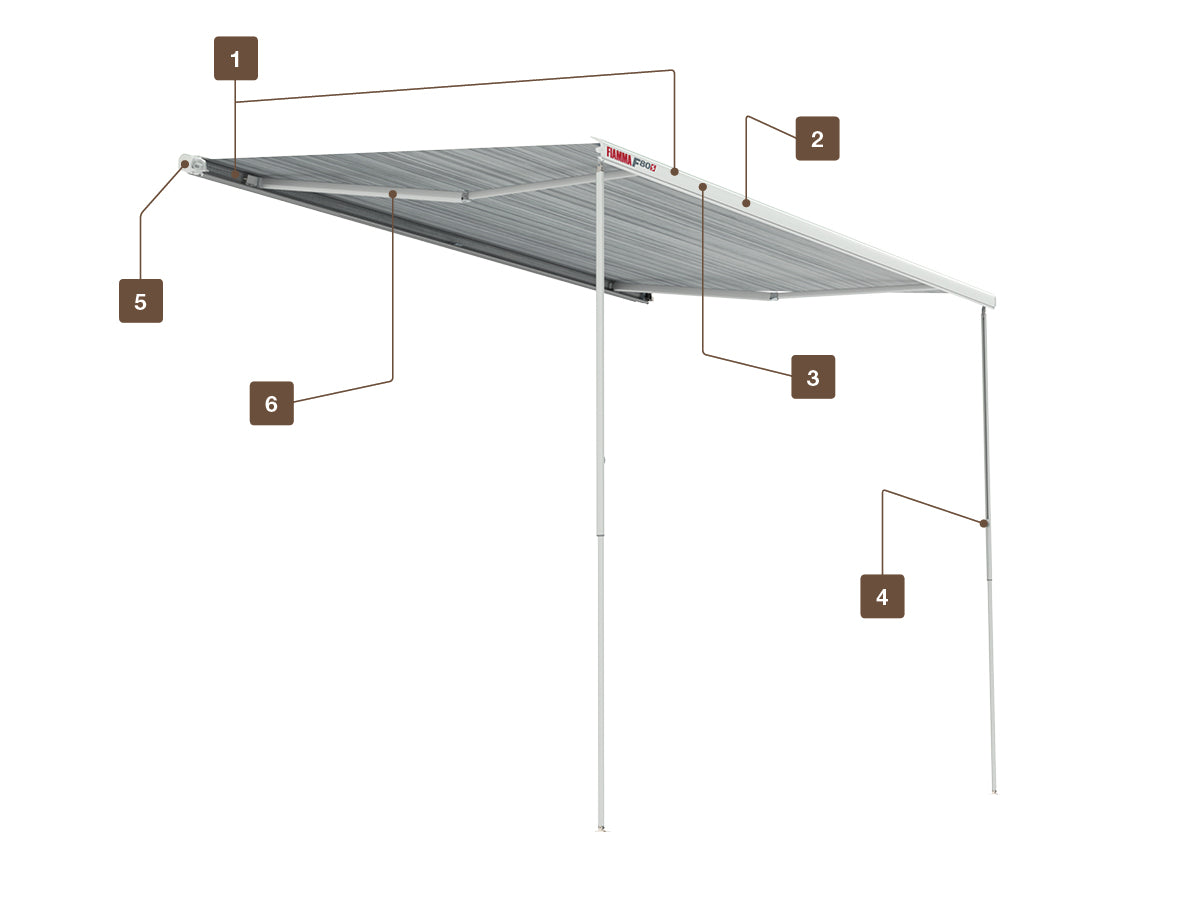 Fiamma F80s Awnings for Camper Vans